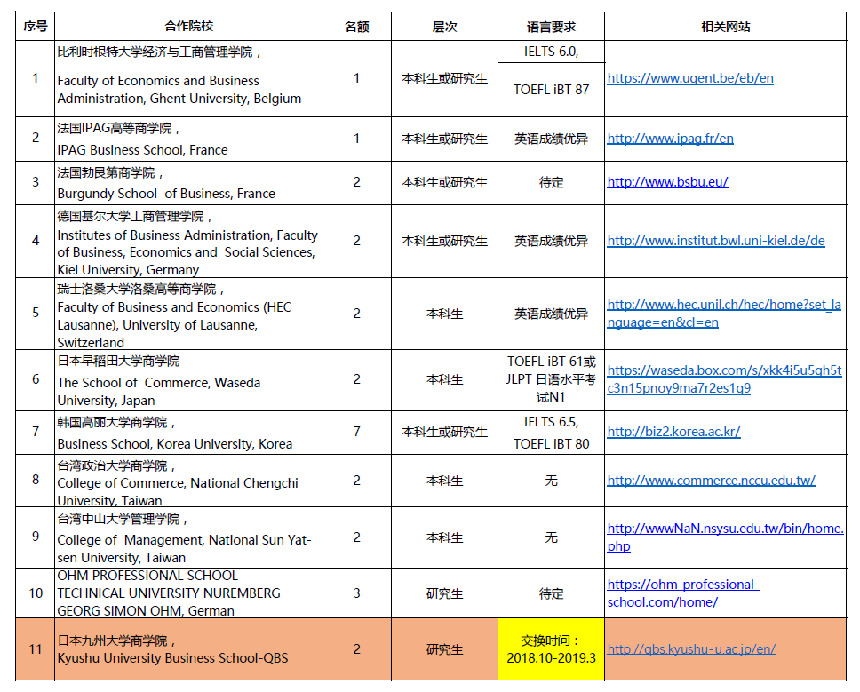 关于选拔管理学院17 18年春夏学期外派交流生的通知 更新日本九州大学秋冬学期名额 浙江大学mba教育中心